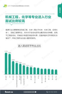 網(wǎng)絡(luò)招聘 – 互聯(lián)網(wǎng)數(shù)據(jù)中心 199it